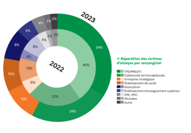 Avangarde Consulting Article de Blog