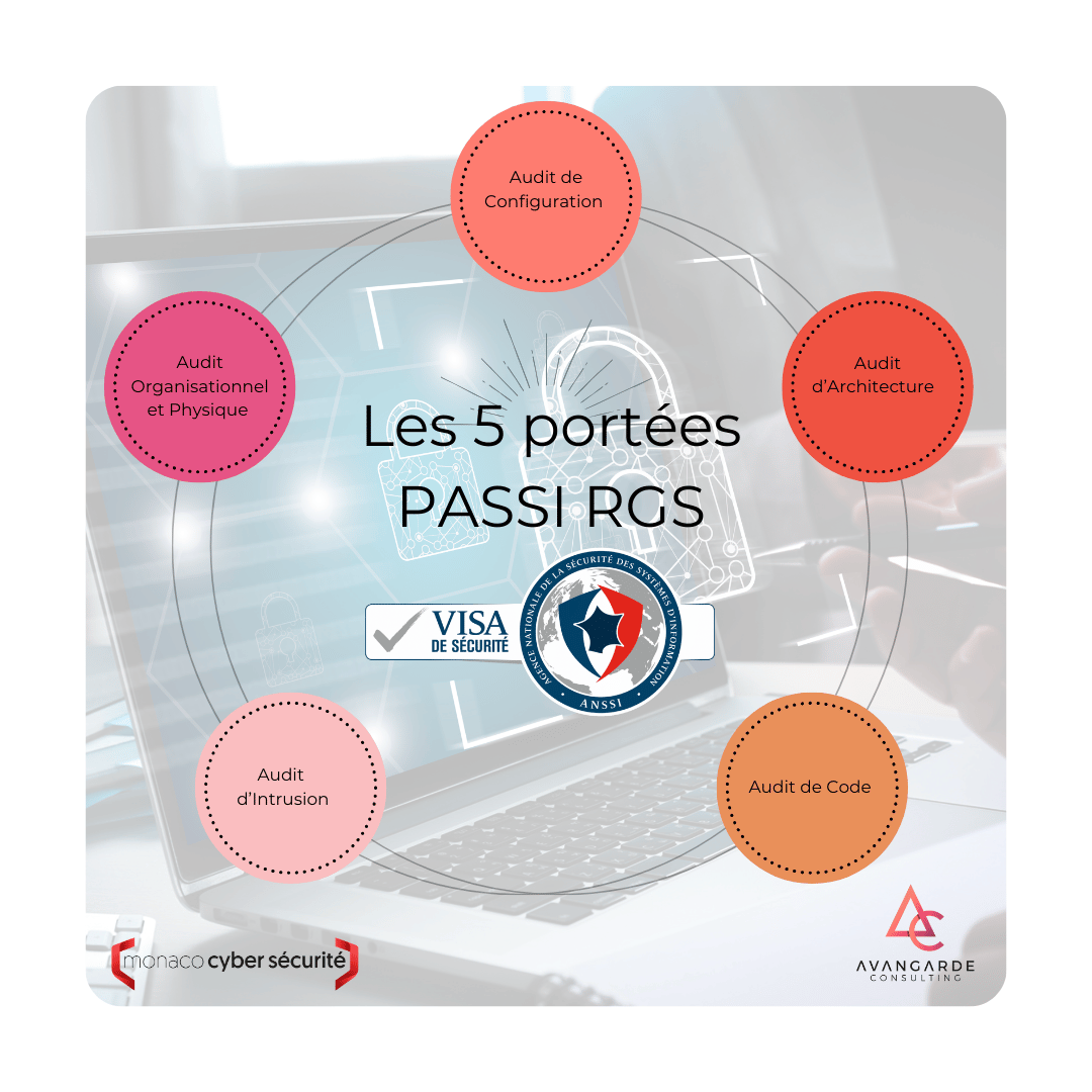 PASSI : comprendre les 5 portées